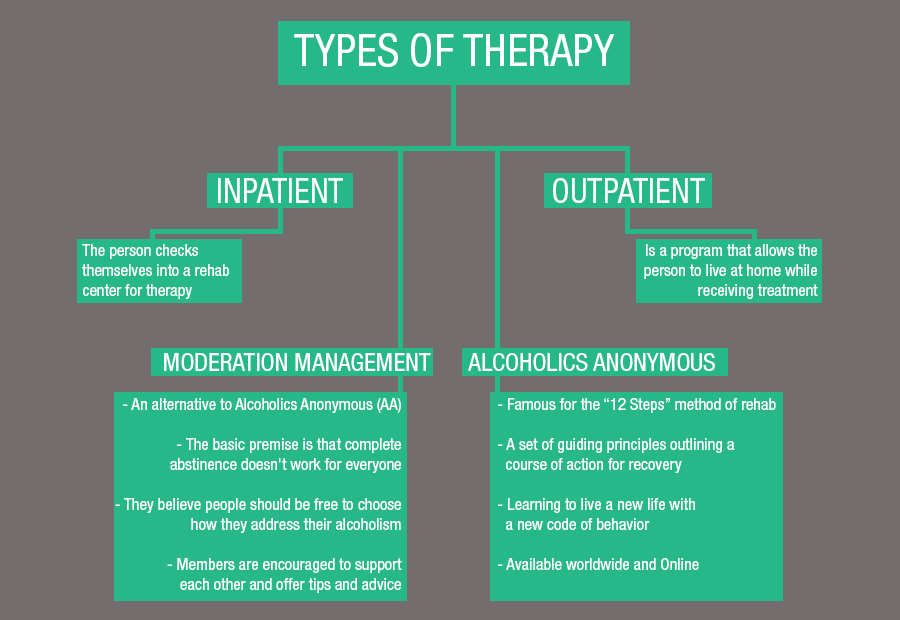 Ativan Addiction Detox ClinicsNorth Boston NY