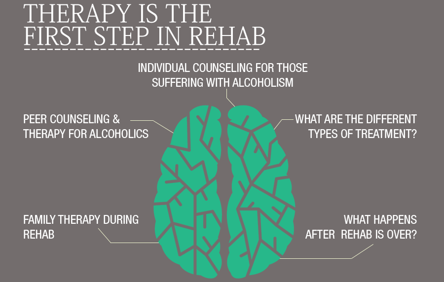 Ketamine Addiction Detox ClinicsCorinth MS
