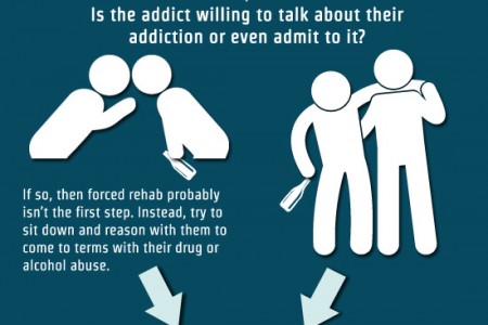 Speed Rehab For AddictionProvo UT